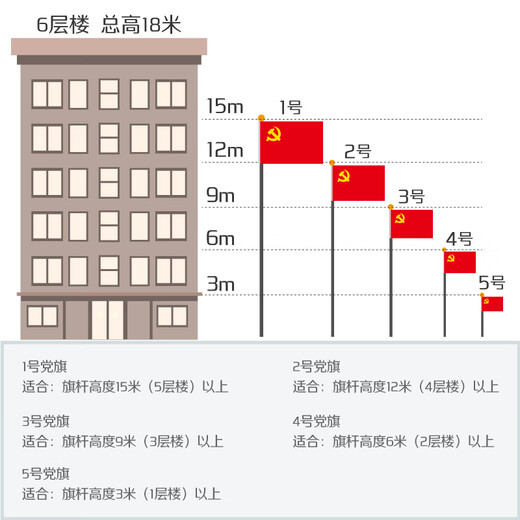 优和（UHOO）3号党旗 标准中国党旗 128*192cm 纳米防水旗帜耐雨耐晒 1面党旗 6187