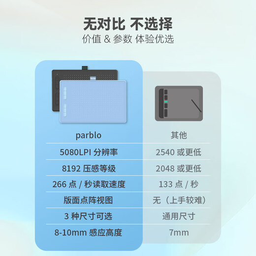 Parblo Ninos N digital tablet with buttons electronic drawing board hand-drawing tablet portable handwriting tablet drawing tablet N10B black button model