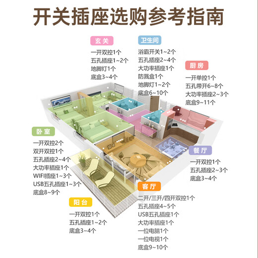 
Bull (BULL) G62 gold switch socket cream wind whole house package power supply network air conditioner two and three plug double control acrylic panel rose gold-slanted five holes