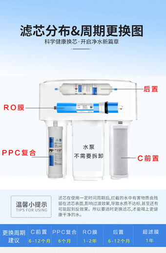 L'élément de filtre de jardin noyau convient au purificateur d'eau Qinyuan KRT2800 / 3800/3820 / 3890 Ferlange et autre purificateur d'eau PP Coton RO ROIMEMER