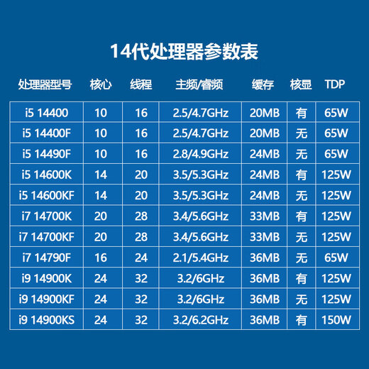 英特尔（Intel）14400F 14600KF 14790F 14700KF 14900KF 14900K盒装散片电脑CPU i5 14400F散片