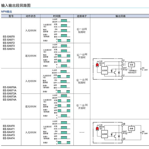 
Original OMRON EE-SX miniature photoelectric switch infrared sensor U-slot induction L-type welding type plug-in type WR with lead 1 meter EE-SX673 NPN 5-24VDC light inlet light
