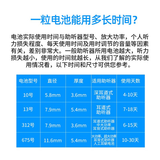 西万博助听器电池D312/D13/D10/D675德国Digihear西门子瑞声达峰力电子 DIGIHEAR D13(一盒60颗) 送干燥套装