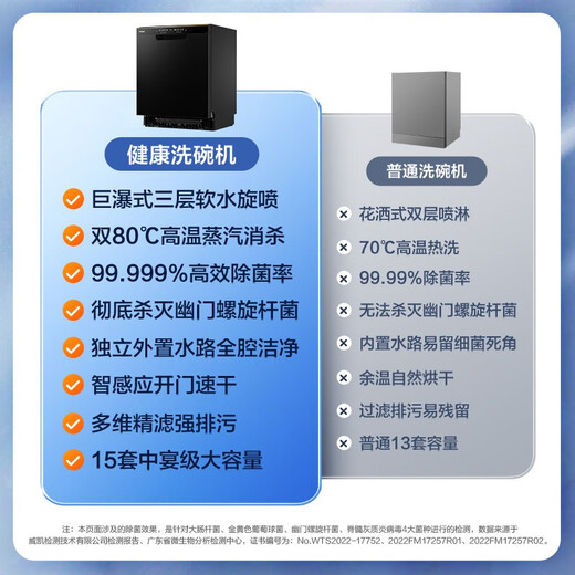 Haier built-in dishwasher, dual micro steam washing W30MAX upgraded model, 16 sets of large-capacity maternal and child-grade sterilization and decontamination integrated smart door opening, quick-drying, first-class water efficiency, 15 sets of W20, the first choice for cost-effectiveness + zoned fine washing + first-class water efficiency