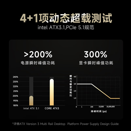 Haiyun Neues ATX3 (2024) Haiyun Netzteil FOCUS GX1000 850 750ATX3 Goldmedaille Vollmodell Vollständiger japanischer Kondensator Geprägte Linie Native 12V-2 6 Unterstützung 5090 Neues Produkt CORE GX650 ATX3