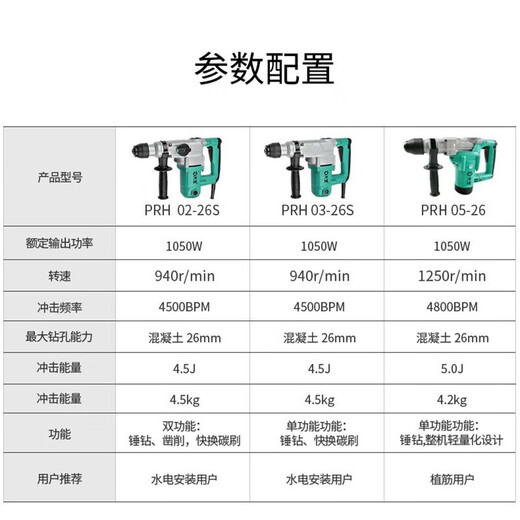 大艺220V电锤 工业级大功率冲击钻 重型电锤电镐 混凝土锤钻钻孔凿削 PRH 02-26S【1050W 双功能】