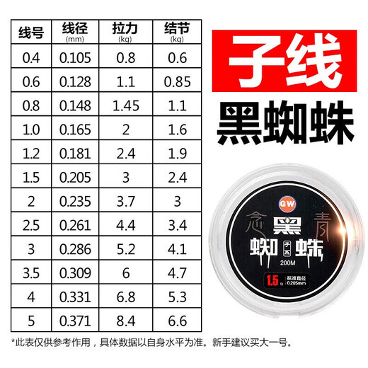 GW Guangwei No. 3.0 200-meter main line black spider fishing line non-coiled fishing line strong pull fishing line competitive line sea fishing rocky pole fishing line fishing gear accessories fishing supplies