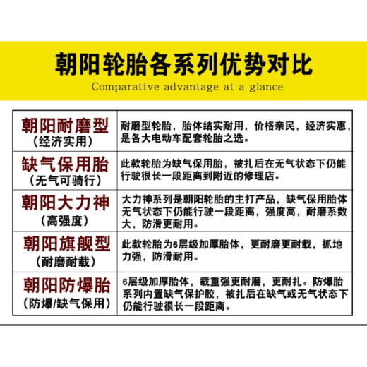 朝阳轮胎3.50-10电动踏板摩托车外胎350一寸14X3.5真空胎半热熔15 3.50-10 朝阳真空胎 H679