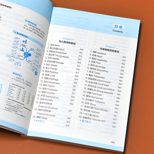 So fast! Use mind mapping to learn 3,500 English words in 10 days