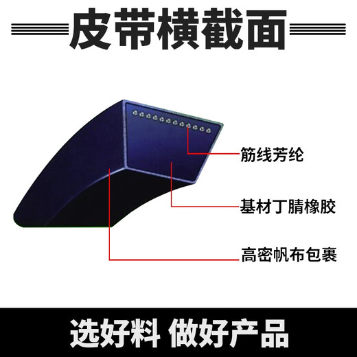Cuiying Tiancheng Waschmaschinenzubehör Belt Dreiecksgürtel Förderband Universal Vollautomatische halbautomatische Doppelzylinder Doppelfass Haier Duck Rongshida Little Swan A-684