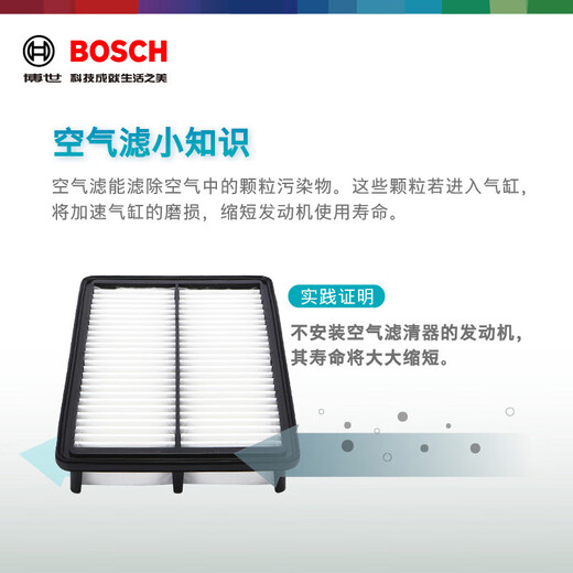 
Bosch (BOSCH) oily air filter air filter 3523 suitable for Honda CRV Lingpai Fengfan and so on