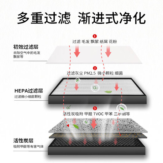 
JF adapted to Whirlpool air purifier filter element filter WA-1050FK, WA-D001FK, D00AF
