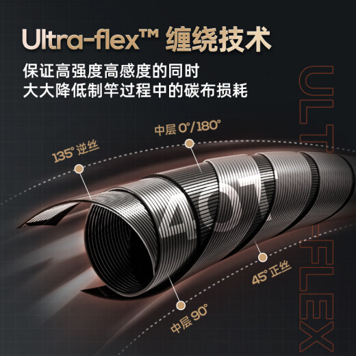 润克品牌/鸣蛇虫竿超快调鳜鱼虫杆鲈鱼竿打黑XH雷强鱼竿一本半路亚竿 2.03m 枪柄竿/C682M