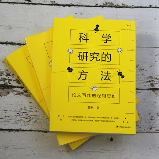 Методы научного исследования (логическое мышление при написании статьи)