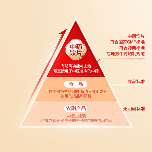 悦康志德 枸杞子150g/瓶 中药饮片 滋补肝肾 益精明目 用于腰膝酸痛 阳痿遗精