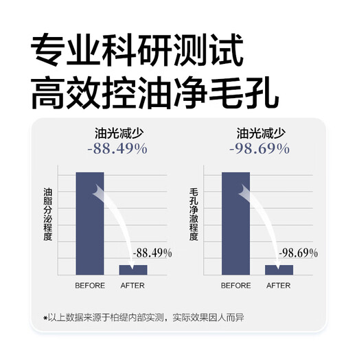 Boti specializes in shampoo, oil control and portable travel size (shampoo 99ml + shower gel 99ml + conditioner 99ml)