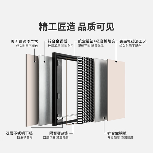 欧帝乐（OUDILE）通风4级防盗门入户门+奶油风加厚门扇透气通风门窗暗铰链+指纹智能锁 科技云锁 2250*1050