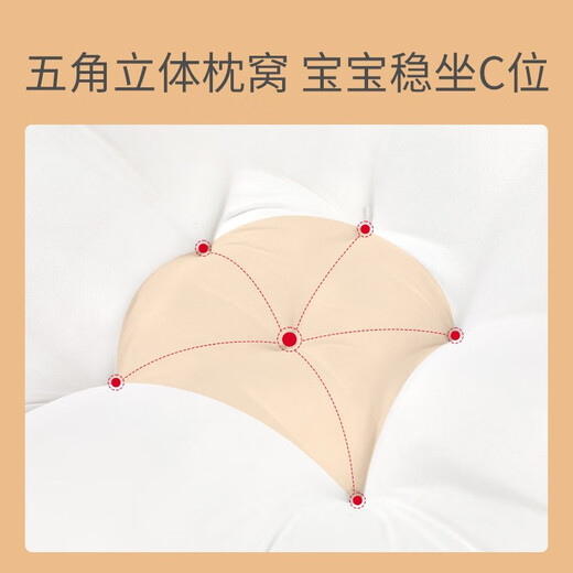 Tile Anti-vomiting Slope Pillow Baby Nursing Pillow Slope Cushion Newborn Soothing Pillow Cushion Breastfeeding Artifact 0-1 Years Old Hot Selling Lake Ocean (Class A Knitted Cotton) Suitable for 0-1 Years Old