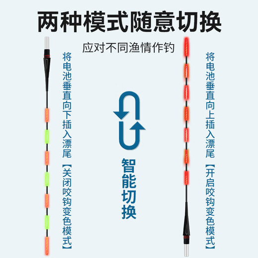simago喜曼多咬钩变色夜光漂日夜两用电子漂醒目黑坑夜钓浮漂TL-03
