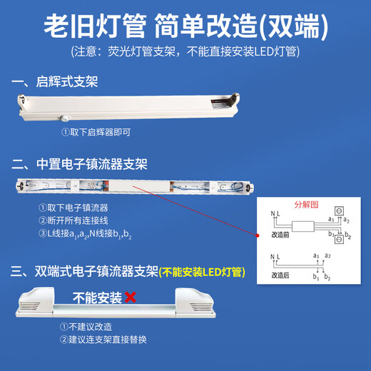 FSL Foshan Lighting LED tube T8 double-ended power strip light energy-saving fluorescent lamp t8led tube 0.6m/0.9m/1.2m T8 double-ended power led tube 1.2m 40W (excluding bracket) white light 6500K