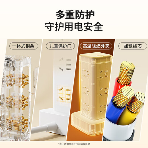 Vertikale Steckdose von Philips (PHILIPS), Gesamtsteuerung 12 Positionen 1,7 Meter, Steckerleiste, Steckerleiste, Steckerplatine, Steckerplatine, Wohnheim-Verkabelungsplatine, Erweiterungsplatine 2102WA