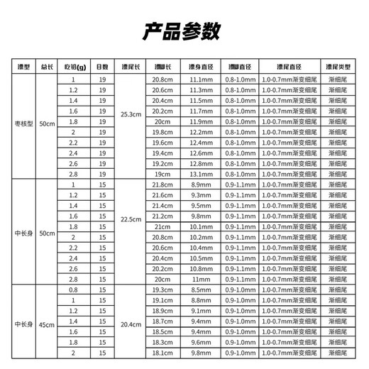Huashi Neue Produkte 2024 FO Hand Hua Shaoxin Fischereiprodukte Schwimmkruzkarkenwagen Fahrt Bottom Fishing Date Kernel Typ 5012