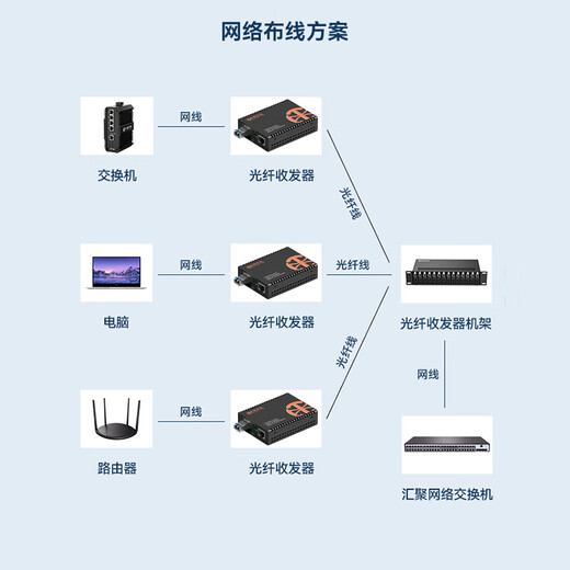 中科光电 千兆1光1电光纤收发器单模双纤 光电转换器 光纤交换机 LC接口10KM一台 ZK-GE-10KM/SFP