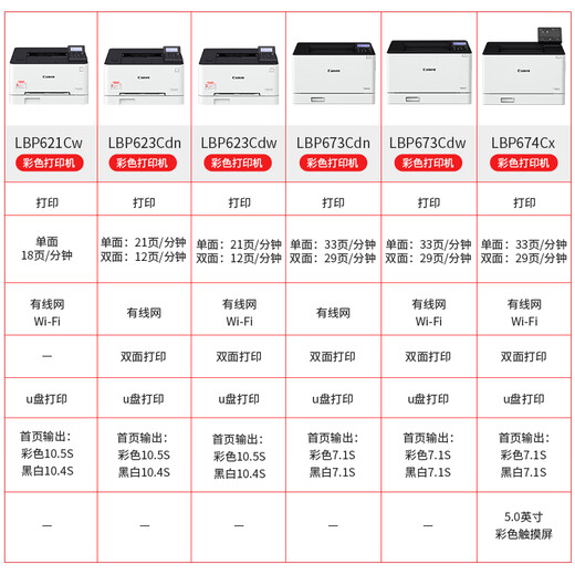 Canon Color Laser Printer LBP621CW Мобильный телефон беспроводной 623CDN/673CDN Wired Network 623CDW/673CDW/674CX/712CX Дворонное малое офис A4 LBP673CDN Computer/Wired Network/U Disk [Can Can