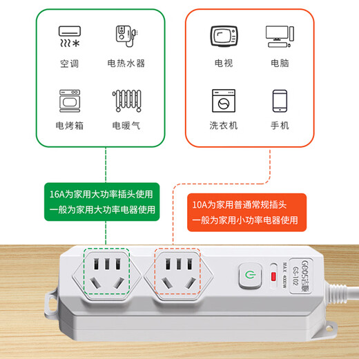 Jishun 16a socket leakage protection high power 10a row water heater air conditioner electric plug induction cooker power extension plug board 4000W 2 holes 1.5 meters