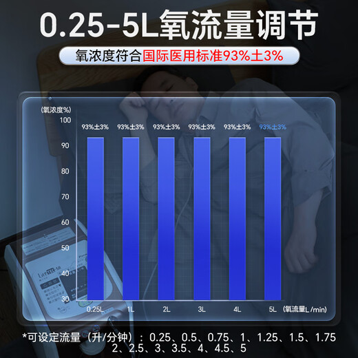 大金（DAIKIN）日系5L升医用制氧机轻音四缸变频吸氧机家用老人氧气机十大牌子