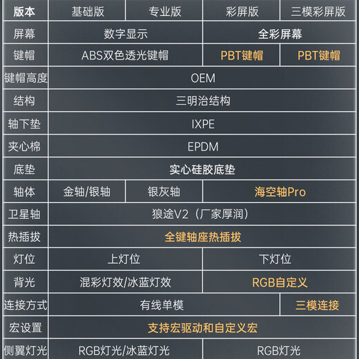 LT104 mechanical keyboard three-mode customized RGB fully configured DIY axis e-sports office game universal Galaxy three-mode RGB+G3 dual-mode mouse