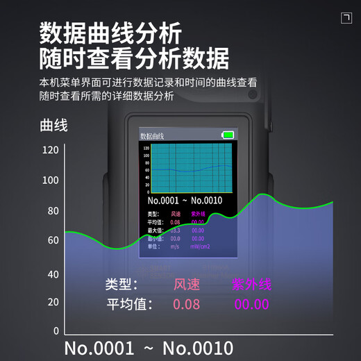 希玛 ST9866系列手持气象仪压力风速风向  多功能气象型风速计 高精度 ST9866A加强版