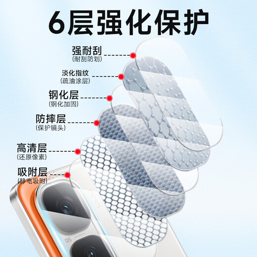KOOLIFE [two pieces] suitable for IQOOneo10 lens film iqooneo10pro/+ mobile phone rear camera protective film ultra-thin high-definition wear-resistant scratch-resistant dust-resistant film