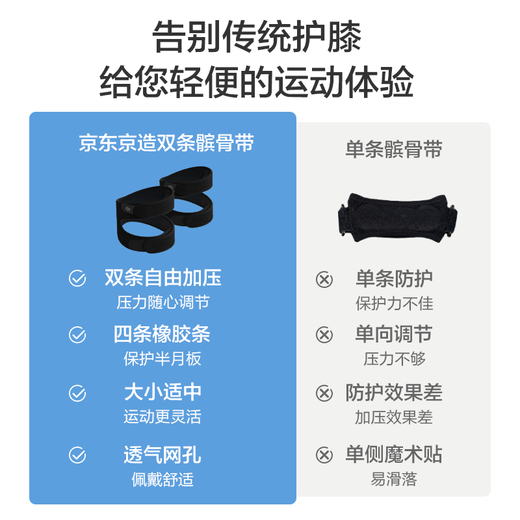 京东京造 双条髌骨带护膝2只装运动跑步登山徒步半月板膝盖固定带跳绳护具