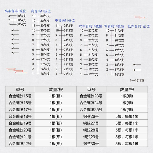 YTK星海福音扬琴琴弦402扬琴弦 散弦合金缠弦 钢丝弦杨琴弦套弦 22弦