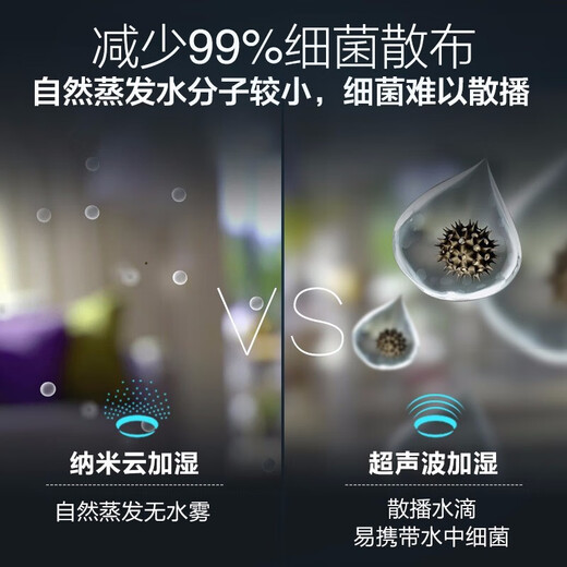 Philips (PHILIPS) humidifier filter element FY2402 with humidifier HU4816 FY2402