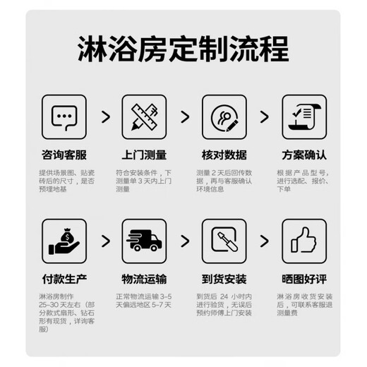 JOMOO fan-shaped small apartment integrated shower room partition dry and wet separation stainless steel bathroom E3 Yahei 1.0*1.0m (height 2m) customized