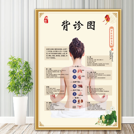 CLCEY生病的步骤海报图片中医养生馆装饰画养生之道九种体质墙贴画艾灸 6 相纸90*12048寸