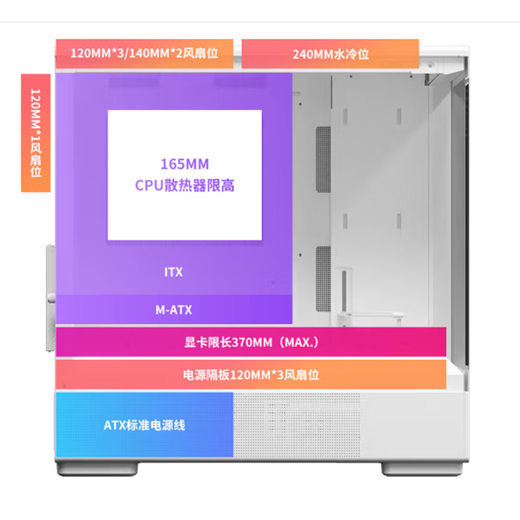Patriot Xingcan Xiaolan desktop computer e-sports game console sea view room supports 240 water-cooled MATX chassis Xingcan Xiaolan white + Aurora Z13 fan 1 positive 3 reverse