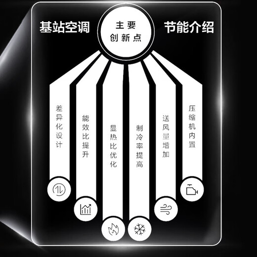 Hisense computer room base station air conditioner 1.5 hp/2 hp cooling and heating variable frequency computer room/power distribution room/communication base station industrial air conditioner 24 hours a year non-stop 1.5 hp secondary energy efficiency 35GW/T16DSBp-A2 base station air conditioner