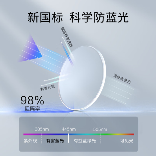 普莱斯（pulais）高度近视眼镜超薄男纯钛可配变色防蓝光防辐射小脸素颜神器795 镜框+1.740万新防蓝光镜片