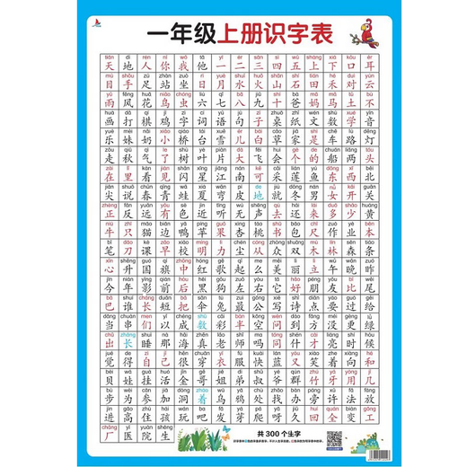 
A complete list of commonly used formulas for primary school mathematics. A summary of knowledge points for grades 1 to 6. Unit conversion of wall stickers. Antonyms for primary school students. Large size and thickness.