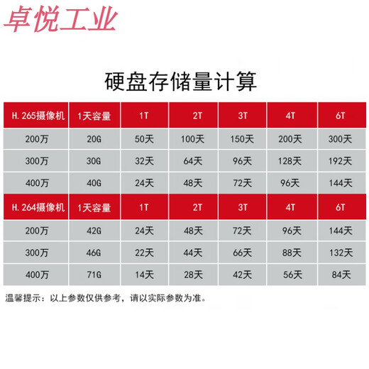 海康威视 HK724TAH HK726TAH HK728TAH企业级4T/6T/8T存储硬盘IOT 15T IOT盘