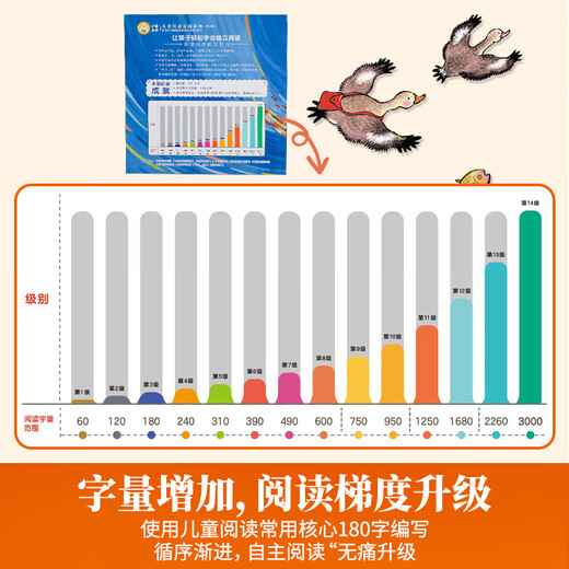 【系列自选】小羊上山儿童汉语分级读物系列第123456级全套 小羊上山分级阅读3-6岁儿童绘本幼儿园宝宝学前语文汉字启蒙识字认字早教幼小衔接故事书 【分级阅读】小羊上山第3级 全10册