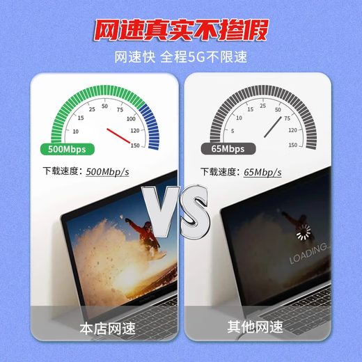 Europen Pure Traffic Internet Telecom 5G Wireless Router Mobile Portable WiFi Car IoT CPE Traffic Card Unlimited Line Speed Pure Internet Access Unlimited Speed Nationwide 5G Enjoy + Equipment (Device Code Provided) + Monthly Enjoyment 1500G/month