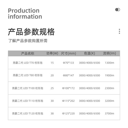 Foshan Lighting (FSL) LED bulb 20W cylindrical bulb energy-saving bulb lighting high-power light source super bright bulb screw E27 white light (6500K)