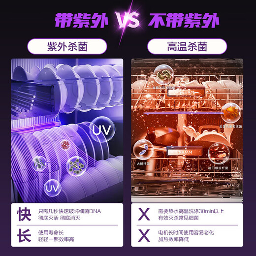 Robam B66D built-in dishwasher 17+1 set three-layer dishwasher large capacity independent hot air drying 0 bacteria global UV disinfection 168h storage state subsidy 20% B66D dishwasher independent drying