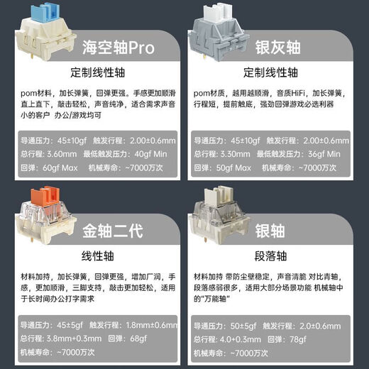 LT104 mechanical keyboard three-mode customized RGB fully configured DIY axis e-sports office game universal Galaxy three-mode RGB+G3 dual-mode mouse