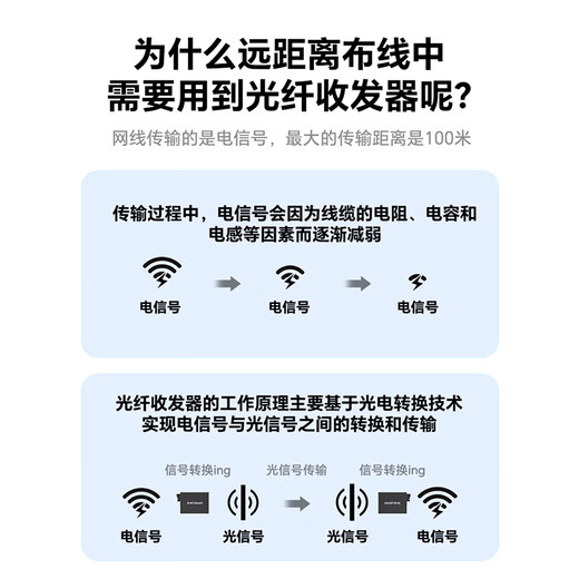 Shengwei BGH120TX fiber optic transceiver 100M single mode single fiber photoelectric converter SC interface 20KM kilometers one pair