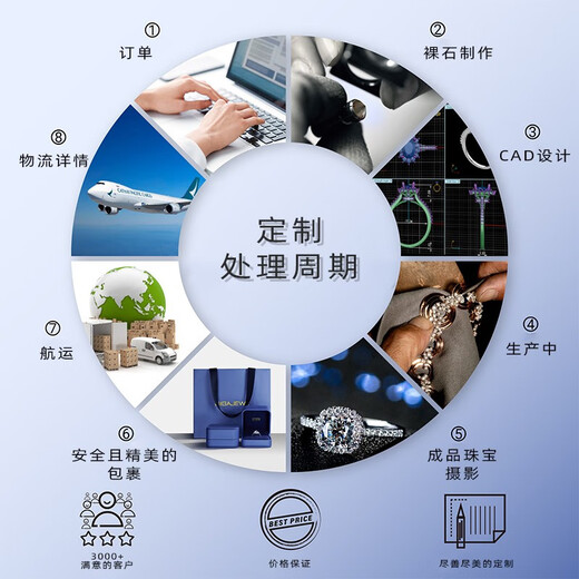 GIGAJEWE giant jewelry ring diy customization series Hong Kong code No. 9